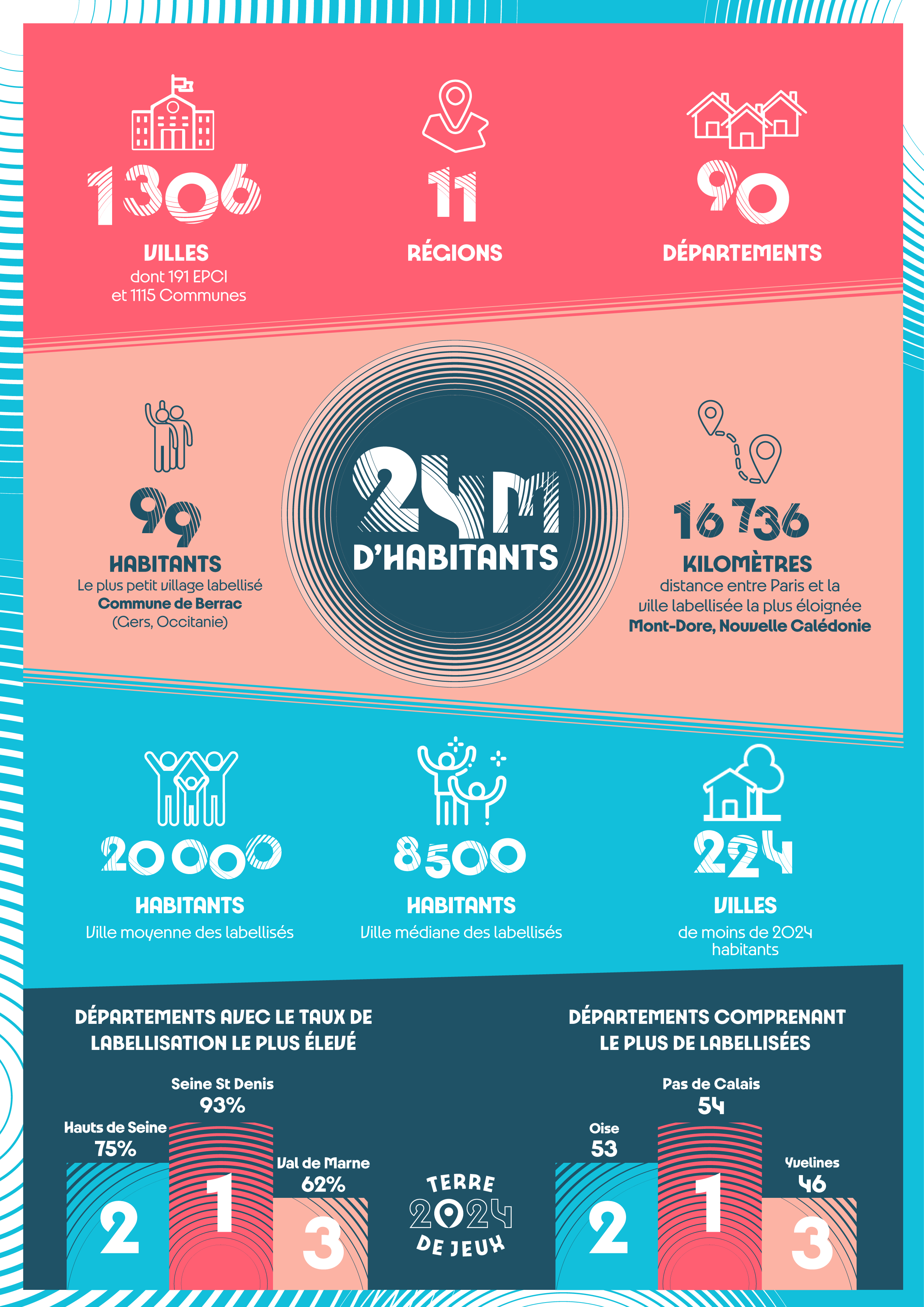 Terre De Jeux Comite Departemental Olympique Et Sportif 54